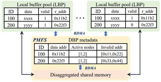 PolarDBMPBufferFusion