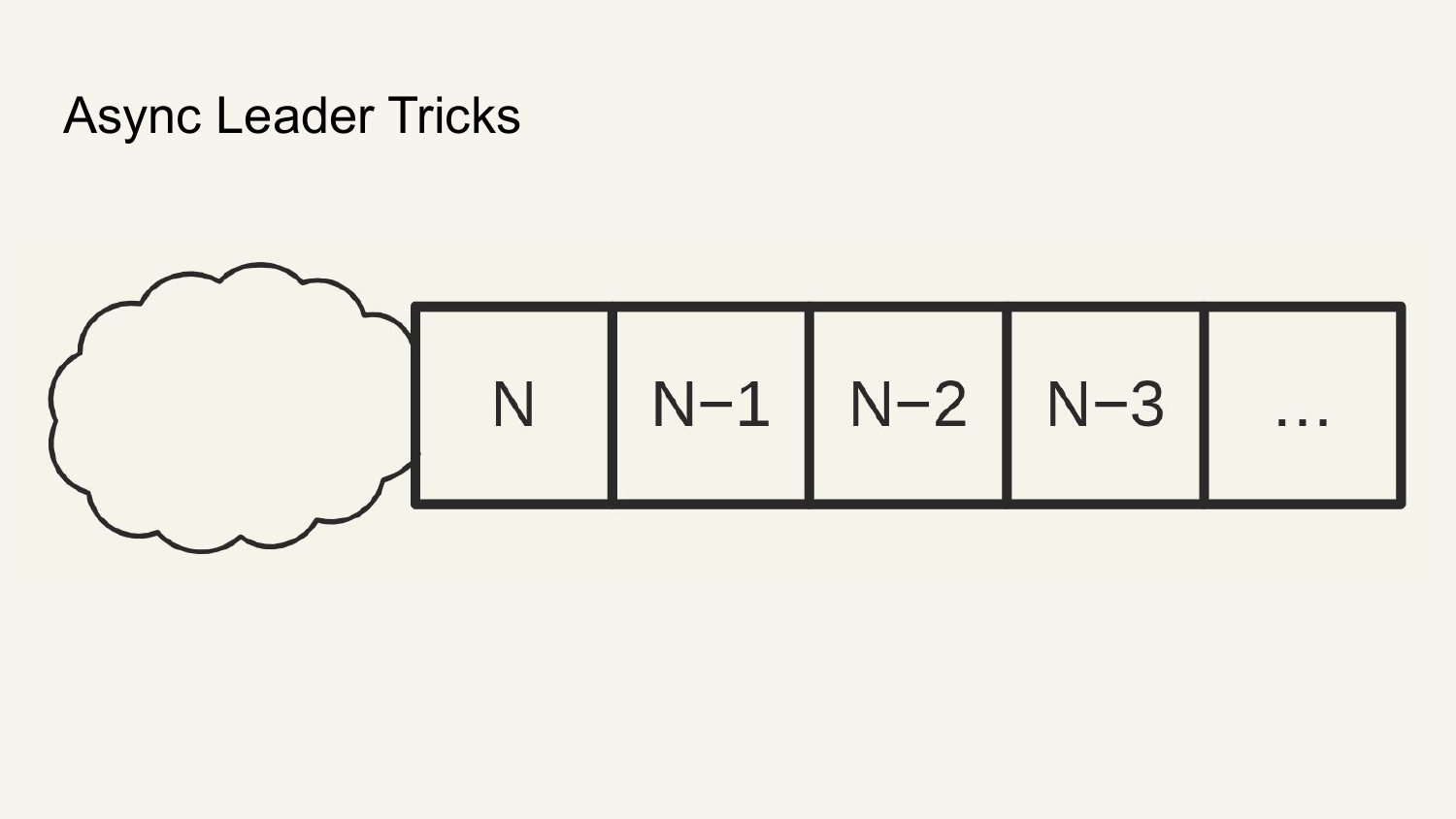 slide 53